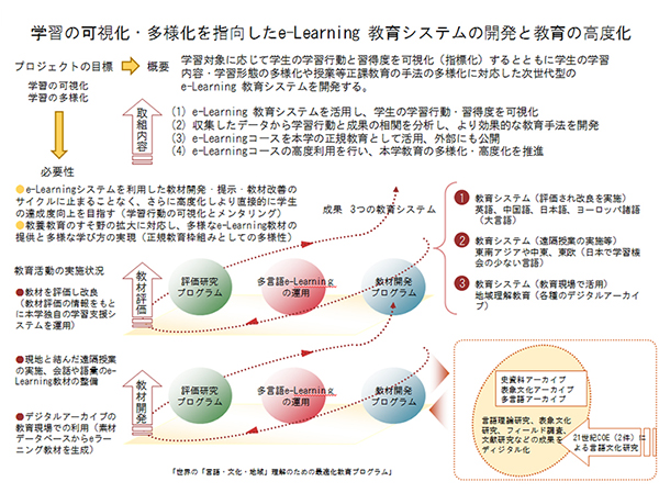 可視化詳細1