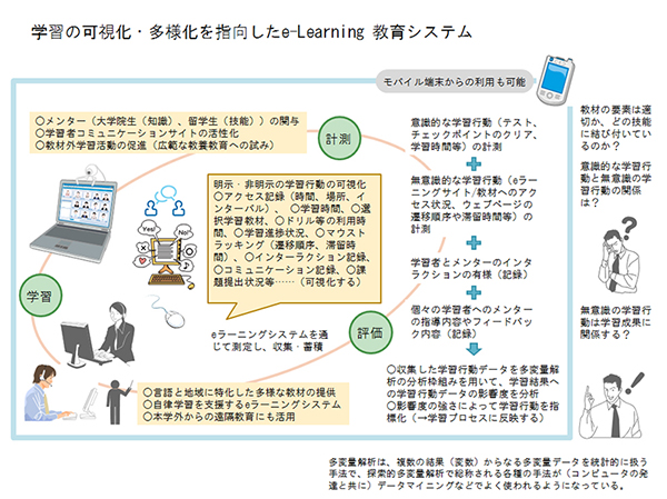 可視化詳細2